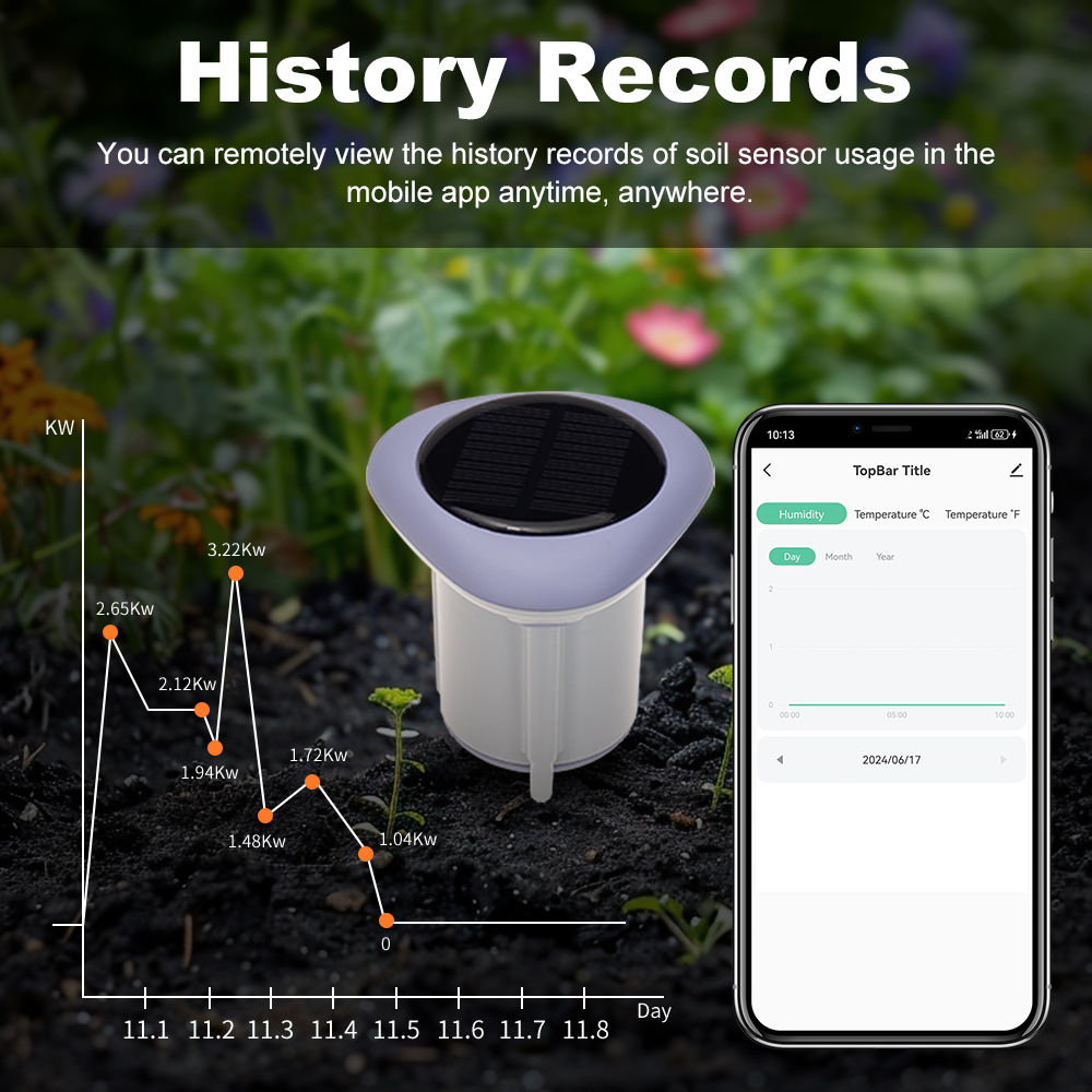 เซ็นเซอร์วัดดินอัจฉริยะ MANHOT - Smart Soil Sensor บทวิจารณ์และราคา