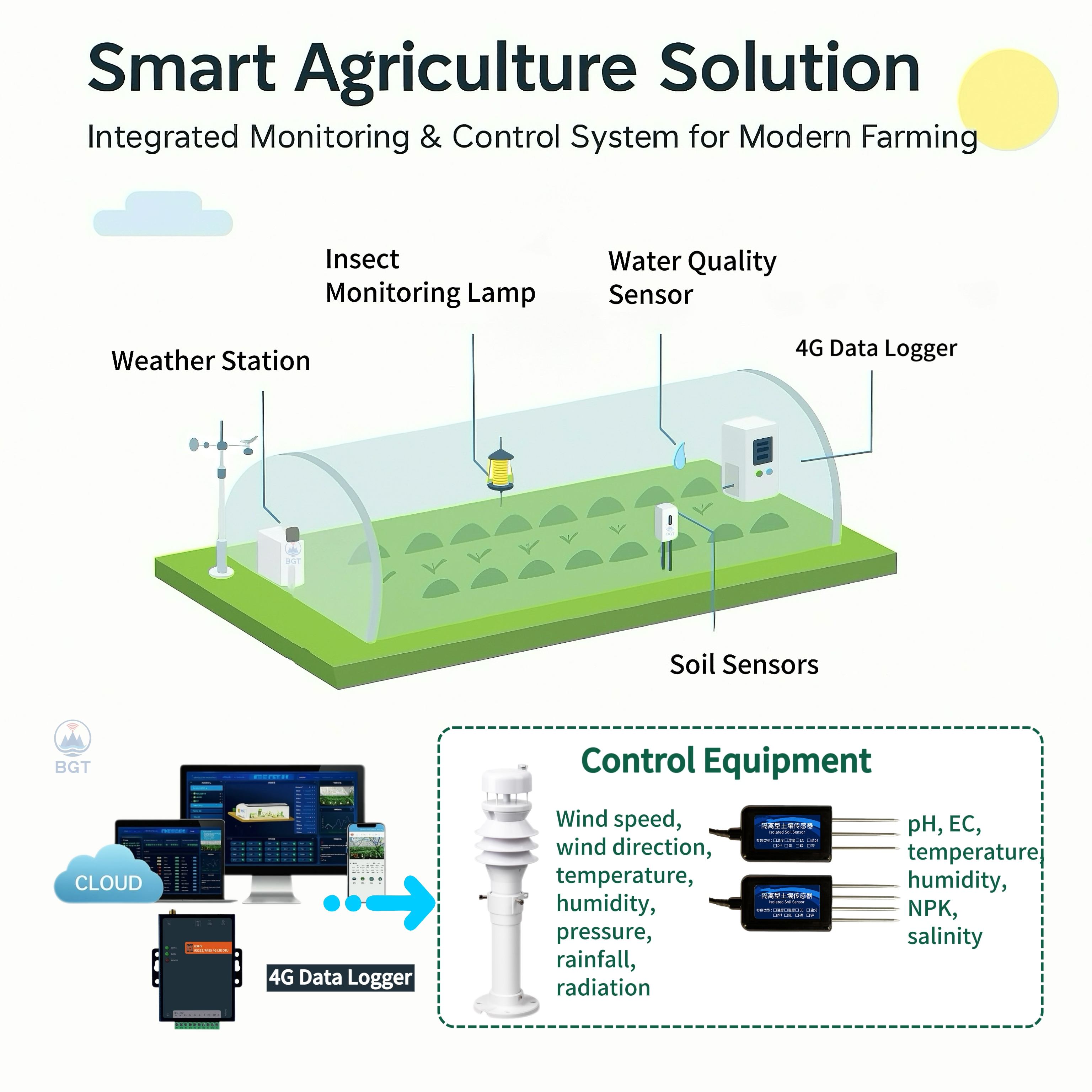 สถานีตรวจอากาศกลางแจ้งพลังงานแ - Smart Soil Sensor บทวิจารณ์และราคา