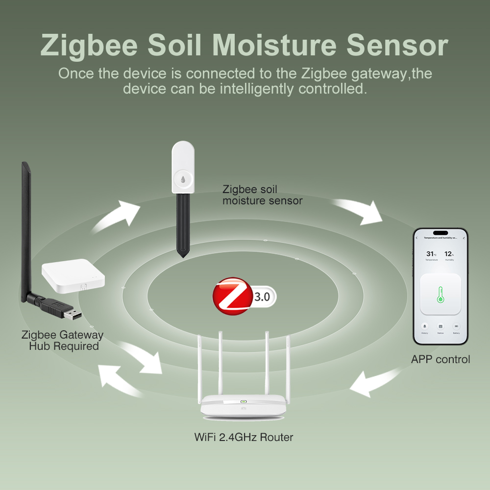 เครื่องวัดความชื้นในดิน ZigBee - Smart Soil Sensor บทวิจารณ์และราคา