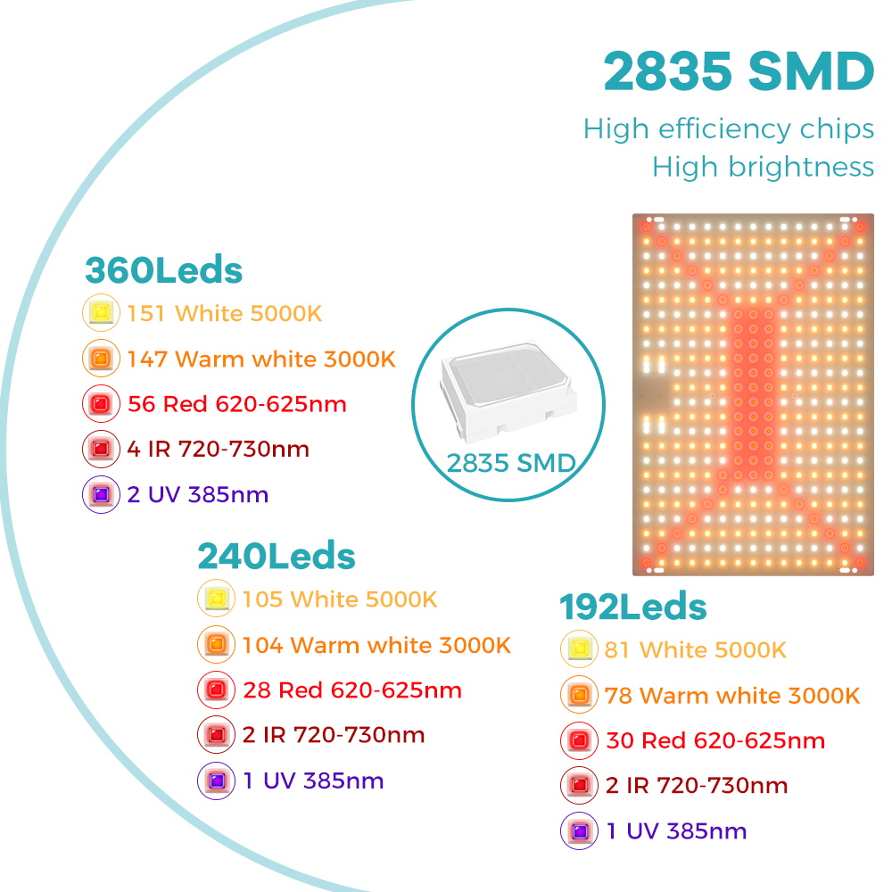 ไฟปลูกต้นไม้ LED 350W สเปกตรัม - Plant Grow Light Full Spectrum บทวิจารณ์และราคา